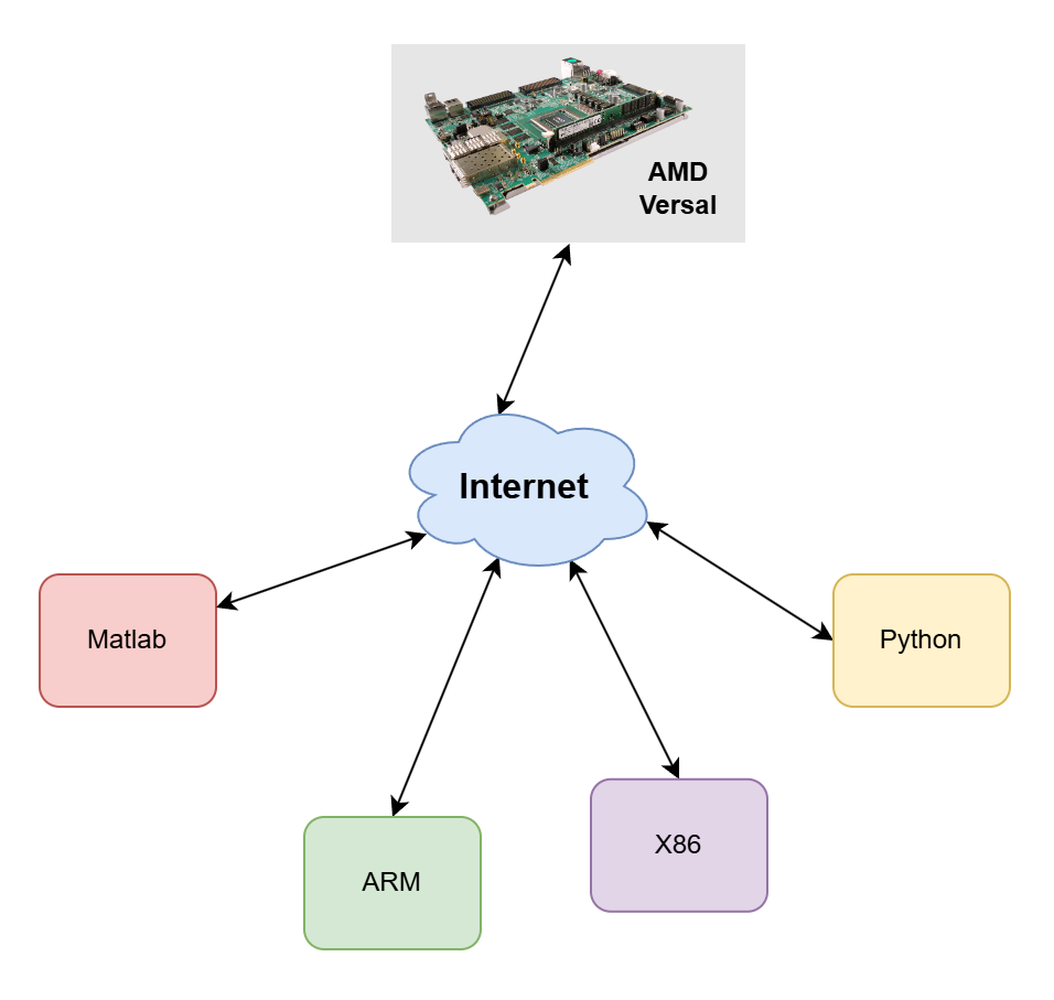 Test Harness System Architecture
