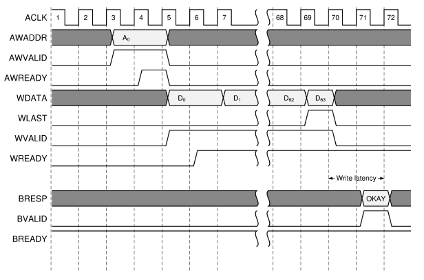 ../../../../../_images/write-burst-latency.png