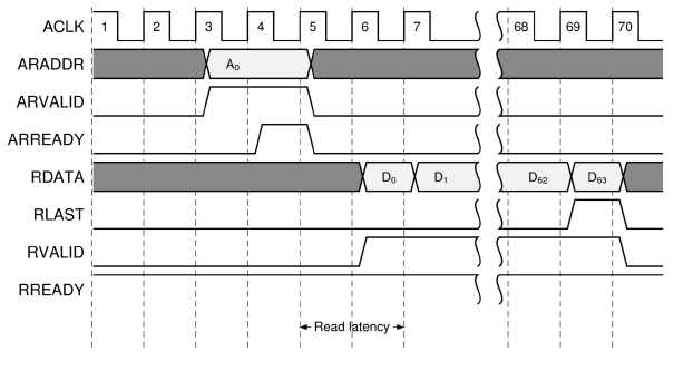 ../../../../../_images/read-burst-latency.png