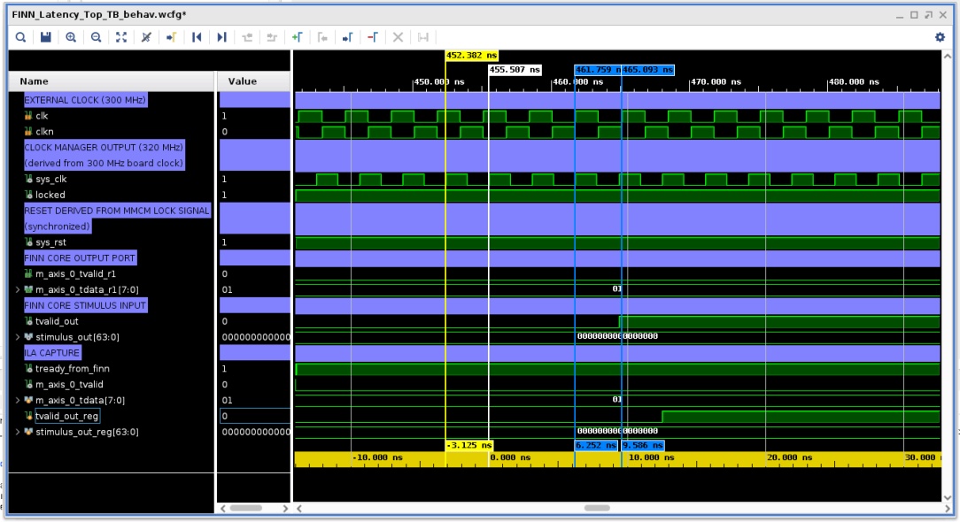 FINN Latency Clock Analysis