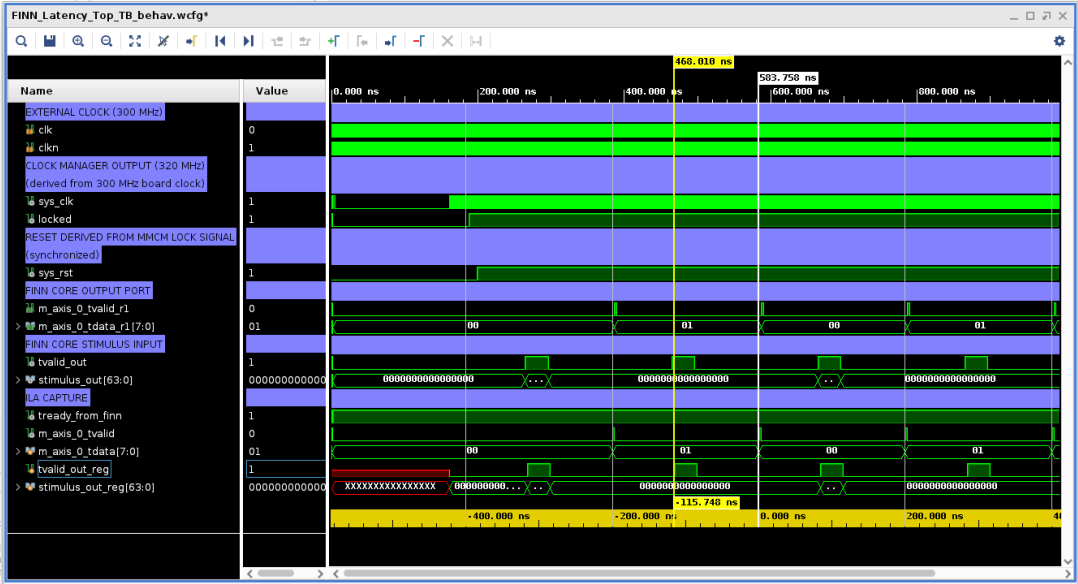 Waveform of the FINN latency measurement design