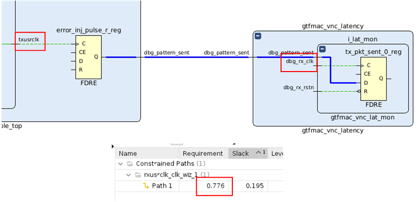 Tx/Rx clock domain crossing implementation results