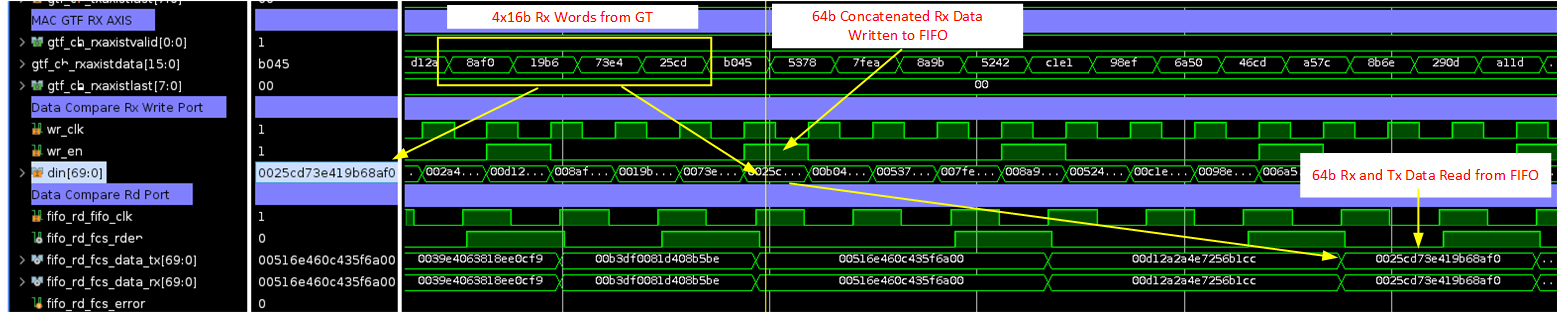 RX Data concatenation, write to FIFO, and read from FIFO