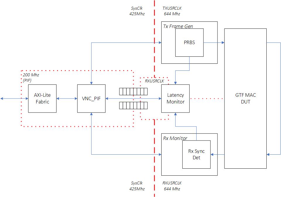 gtf_mac_diagram_0