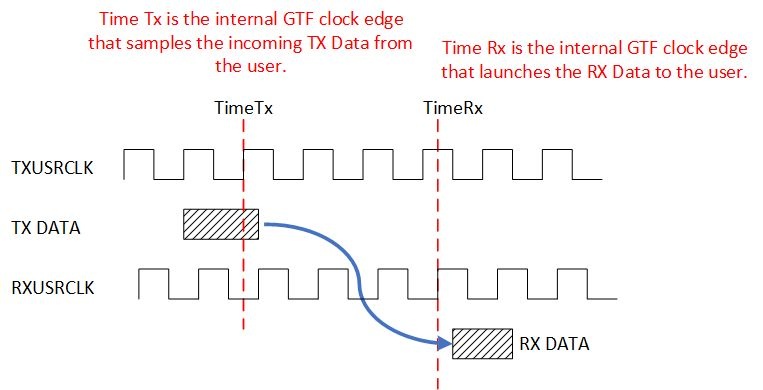 Variations on Measured Latency