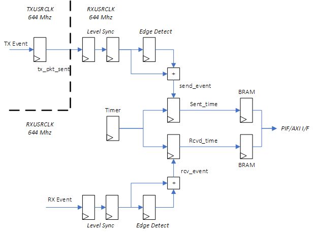 ../../../../_images/gtf_mac_latency_pipeline.jpg