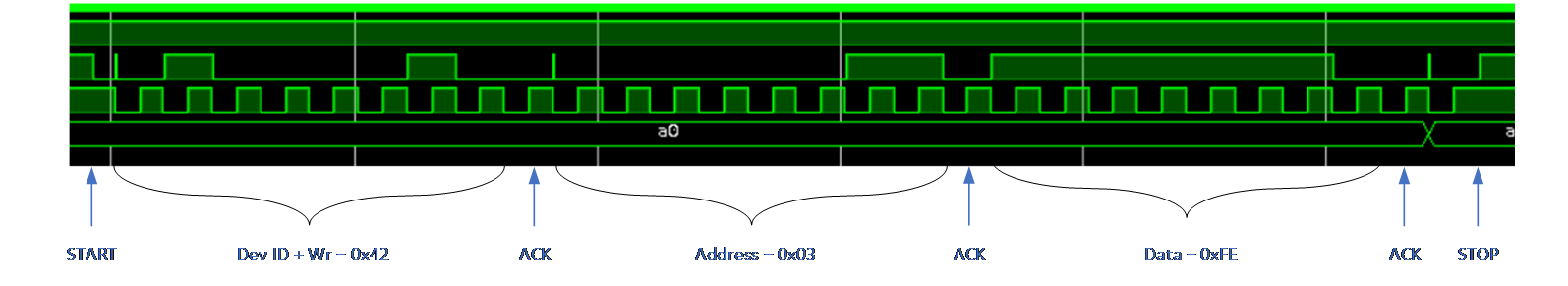 Configure P1, P3, P5, and P7 to output mode