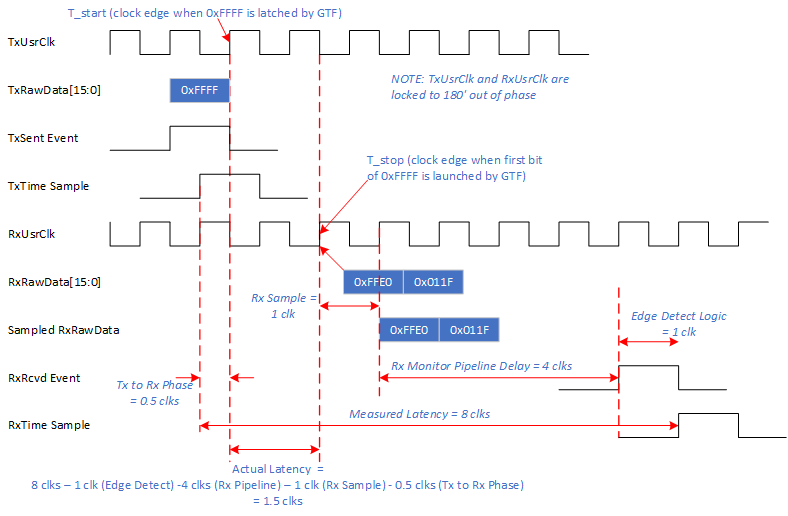 Detailed latency measurement with correction calculation