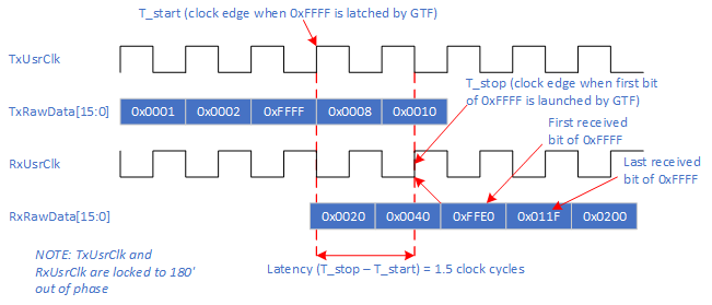 Latency measurement definition