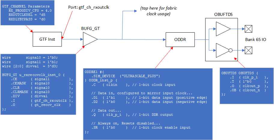 Block diagram detailing how to route a GTF clock to an HDIO pin