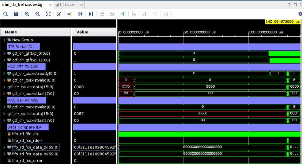 Waveform of the GTF latency measurement in MAC mode