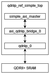 Design Hierarchy