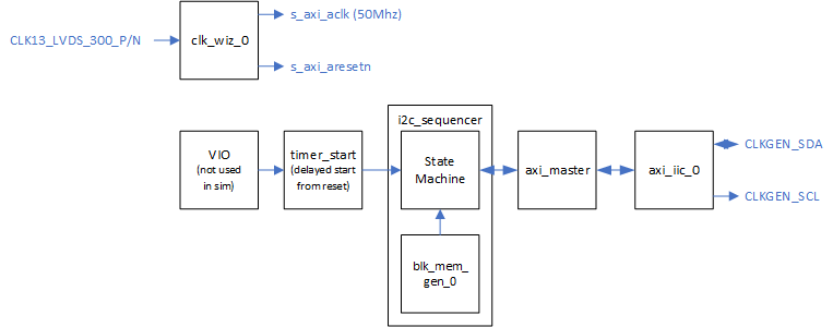 Top-level block diagram