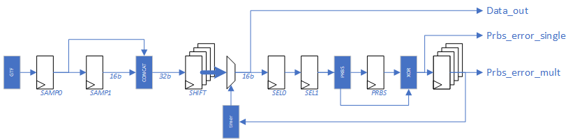 Rx Monitor Pipeline