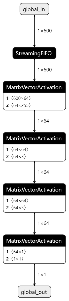 Stitched IP Onnx Model