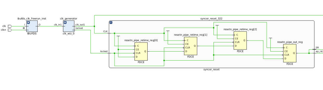 RESET SYNCHRONIZER