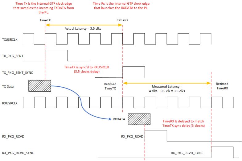 tx_rx_event_alignment_sync