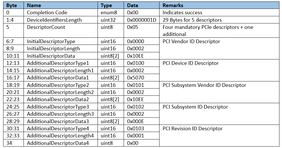 _images/ma35d-query-dev-id-table.png