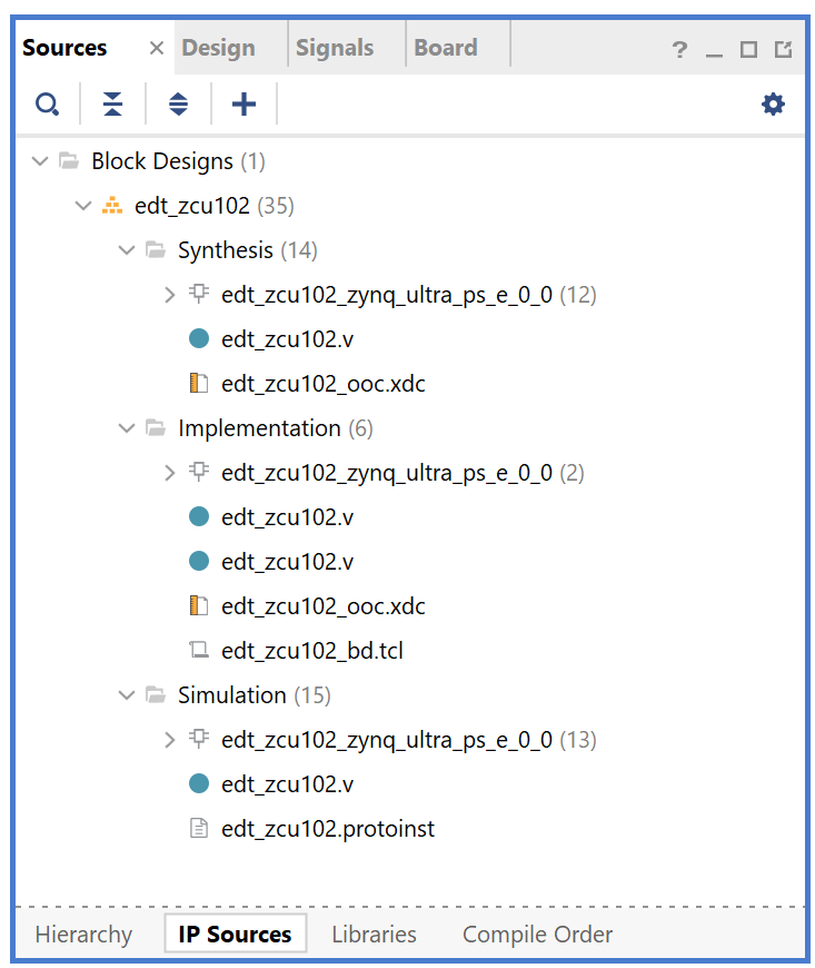 Generated output products