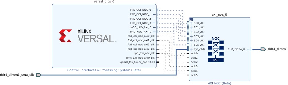 Target design block diagram
