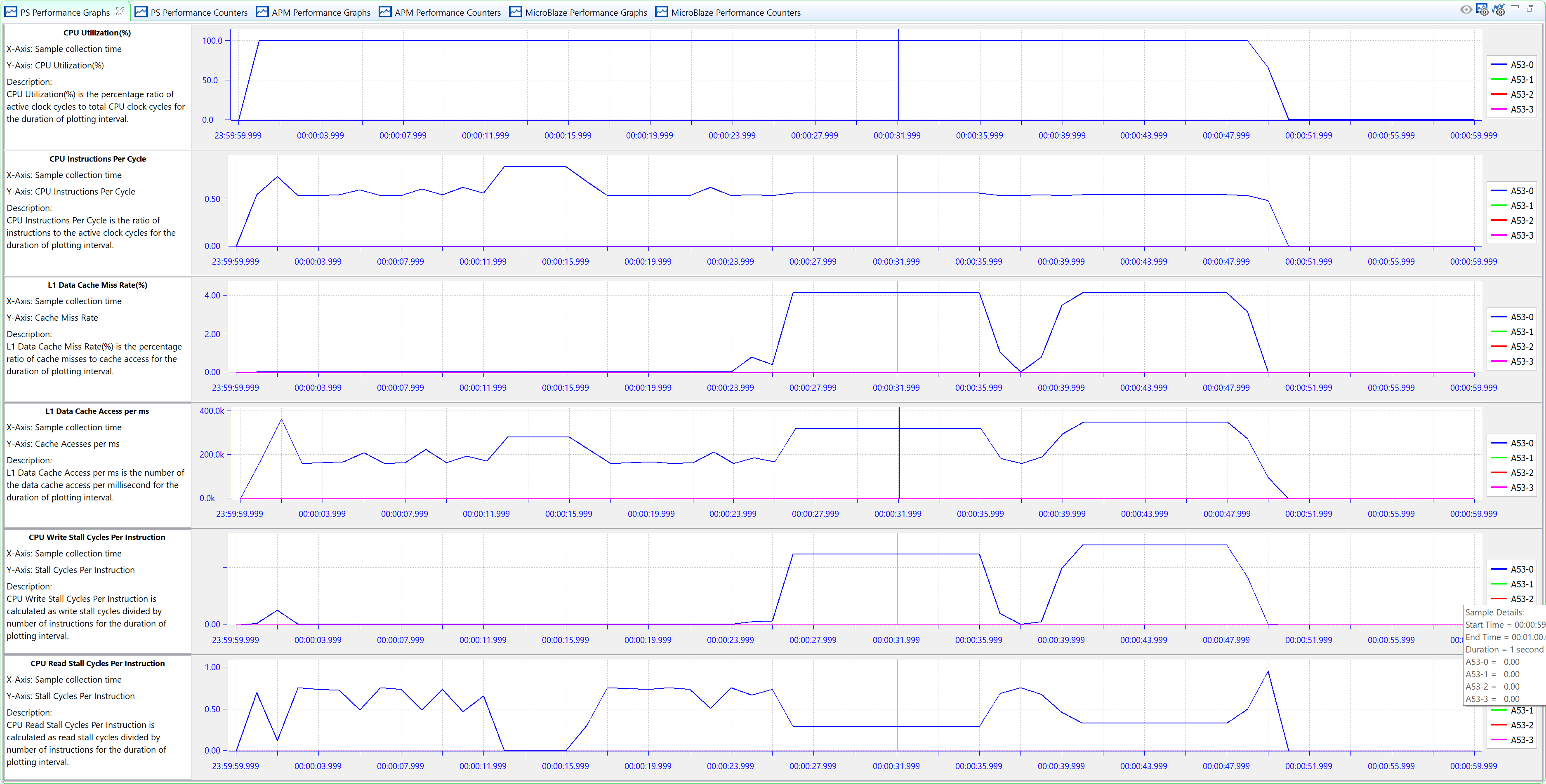 ../../../../_images/spm_zcu102_hdvideo_ps.png