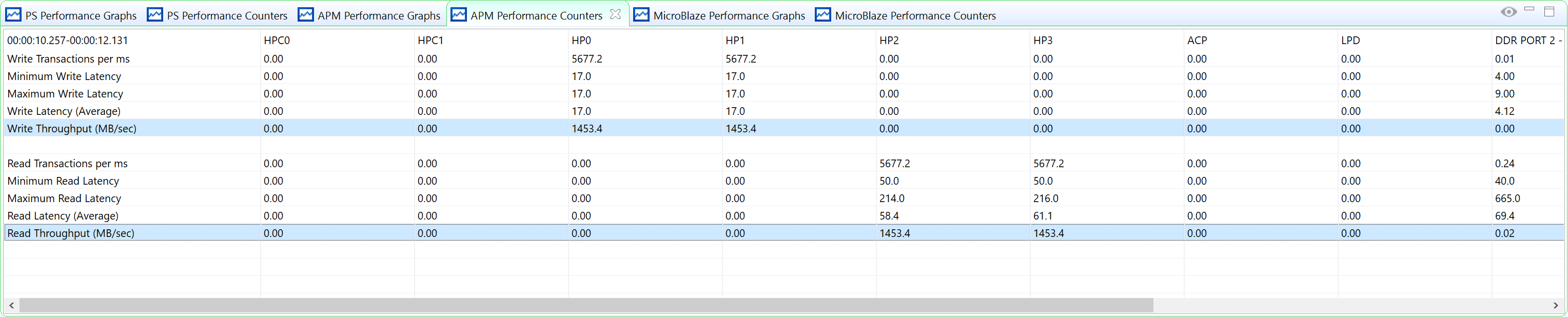 ../../../../_images/spm_zcu102_hevideo_apm.png