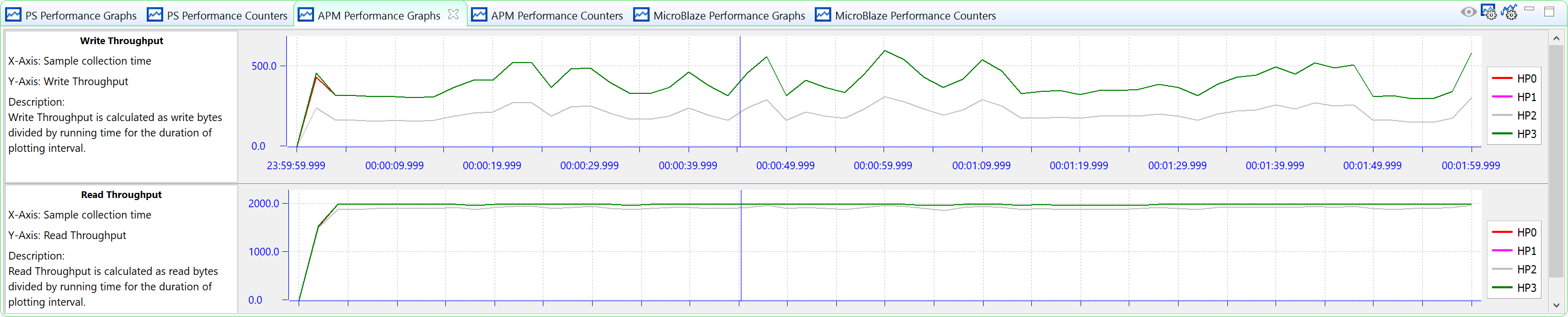 ../../../../_images/spm_zcu102_stress_apm.png