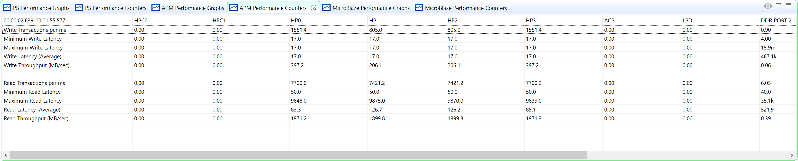 ../../../../_images/spm_zcu102_stress_apm_number.png