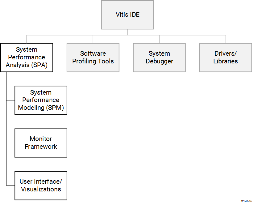 Vitis SPM features