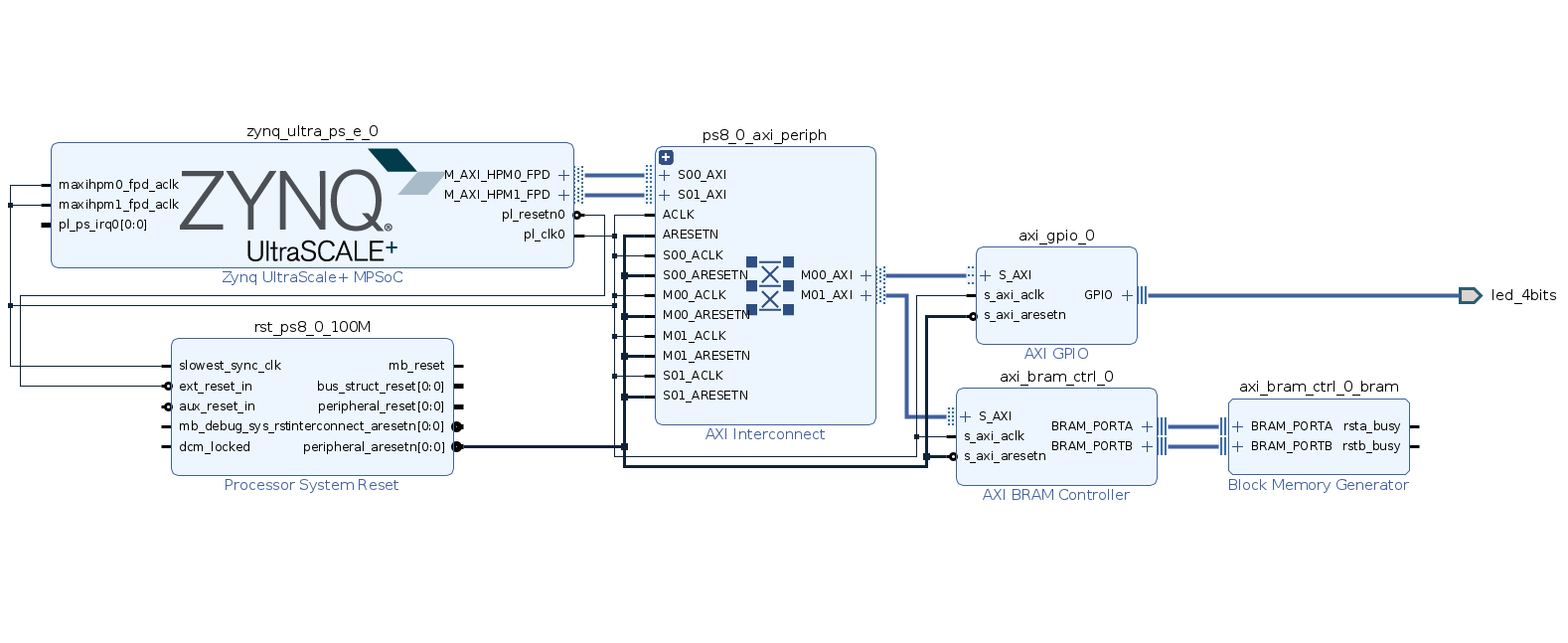 Debugging Linux Applications — Embedded Design Tutorials 2022.2 ...