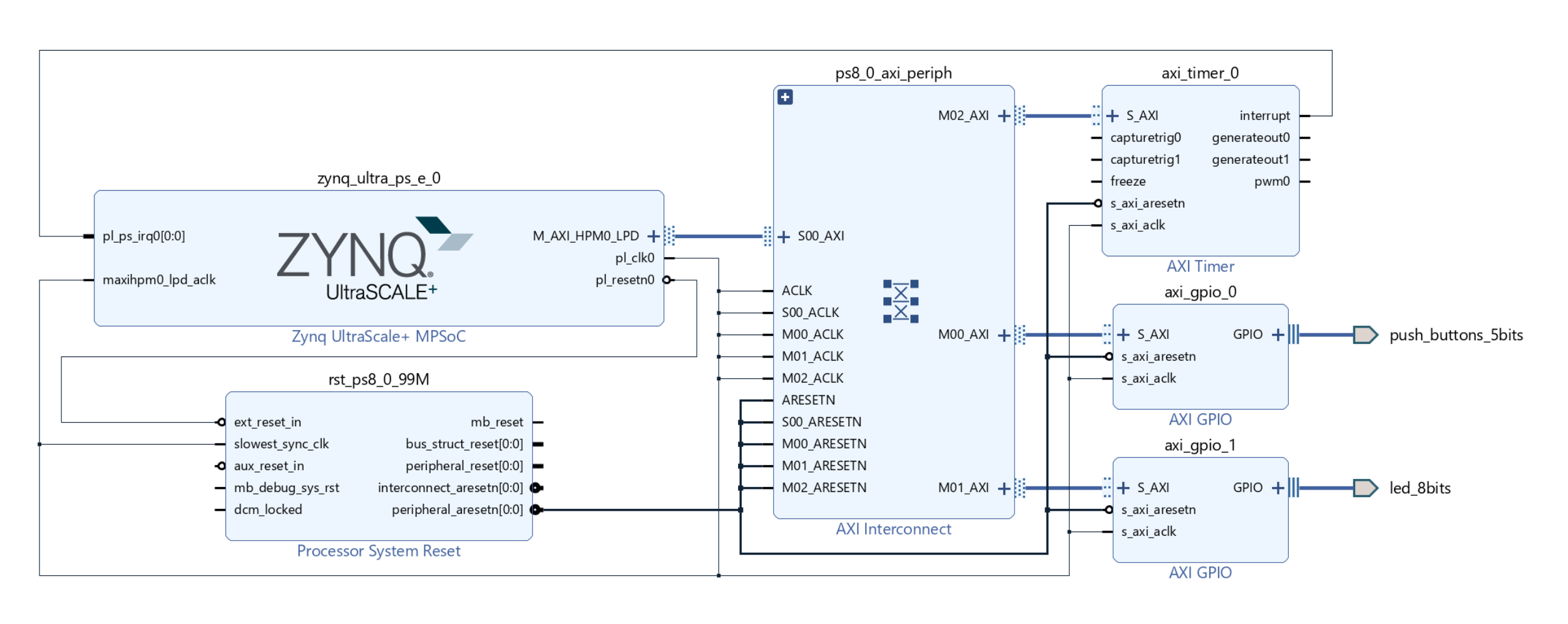 Final Block Diagram