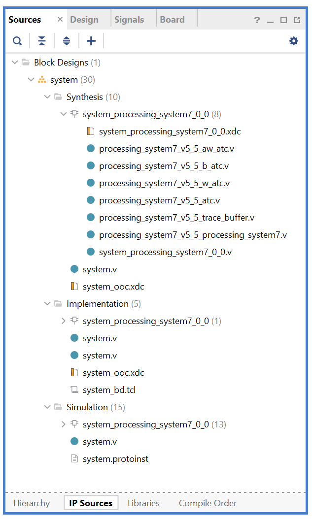 Generated IP Source Files