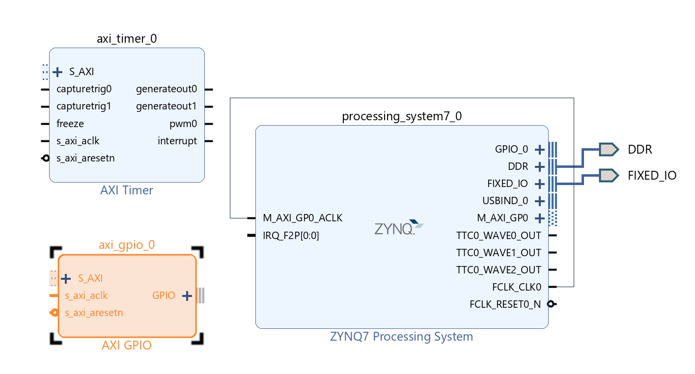 BD with Timer and GPIO