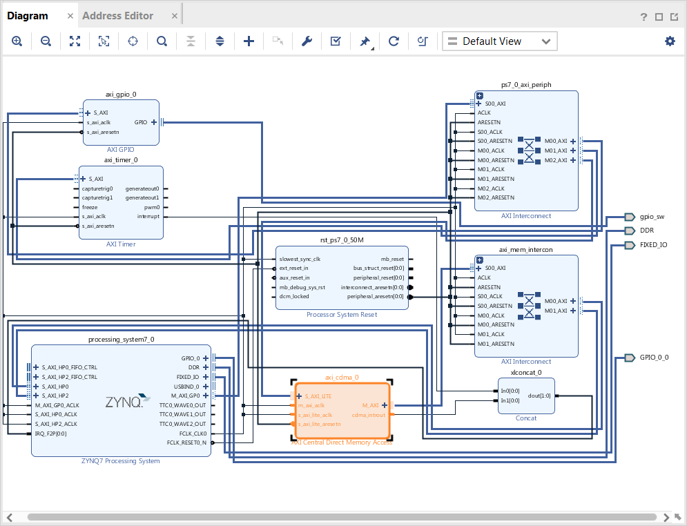 block diagram