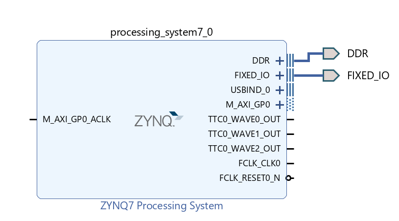 ../../../_images/vivado_zynq_automation_result.png