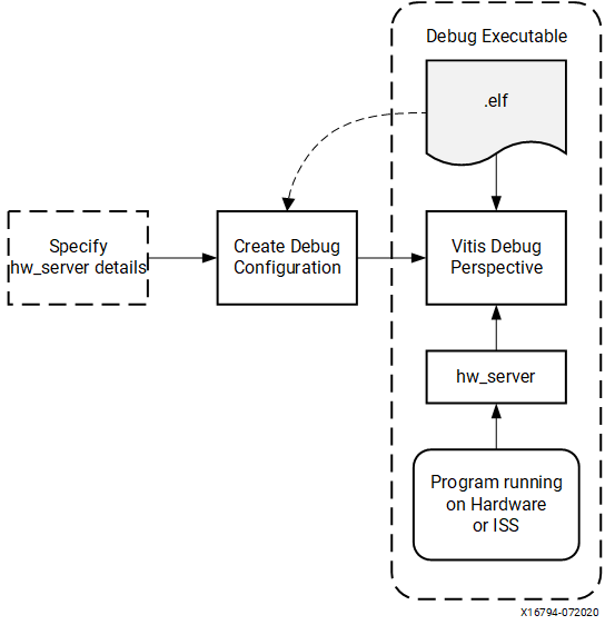 ../../../_images/system-debugger-flow.png