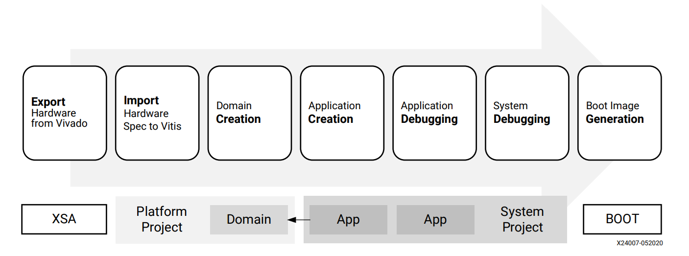 Vitis Workflow Diagram