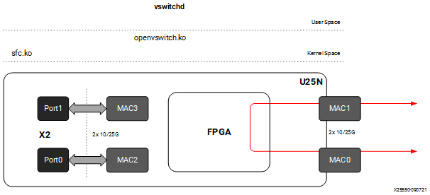 X25550-090721 this seems messed up and missing a portion