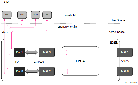 seems messed up a little bit X25551-090721