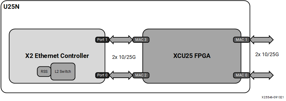 X25546-091321