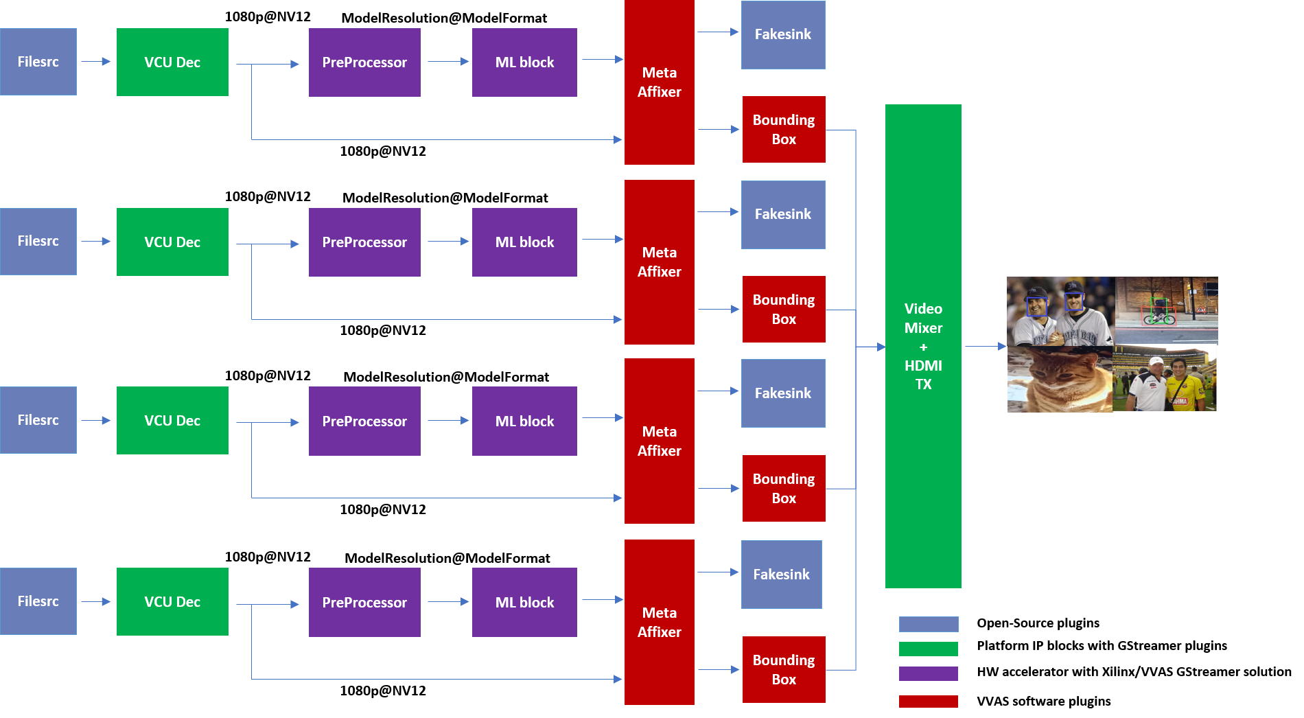 ../../../_images/four_channel_pipeline.png