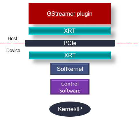 ../../_images/softkernel.png