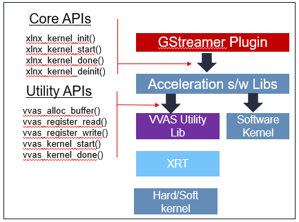 Acceleration Software Library Development Guide — Vitis™ Video ...