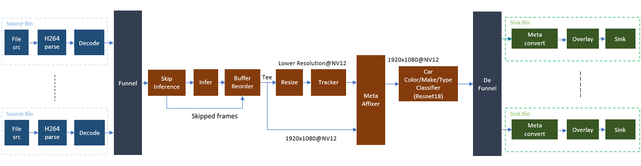 vvas_xtracker — Vitis™ Video Analytics SDK 3.0 documentation