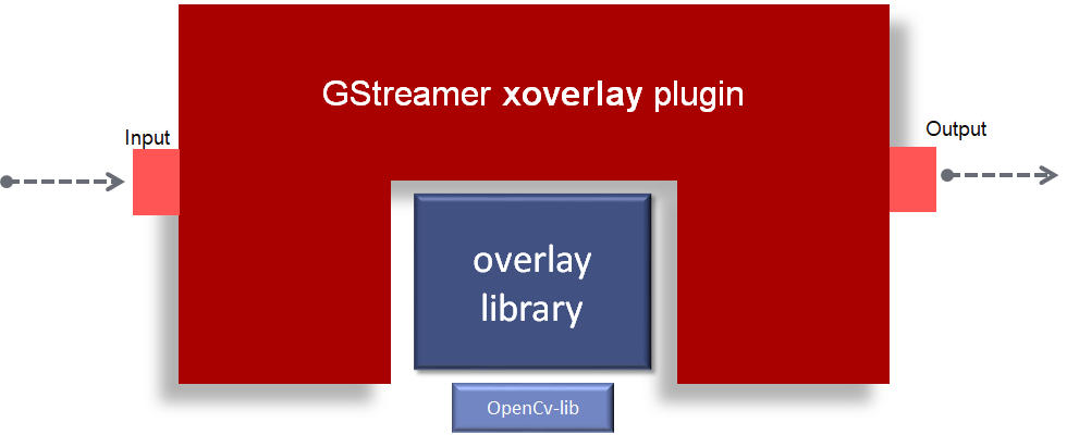 vvas_xoverlay — Vitis™ Video Analytics SDK 3.0 documentation