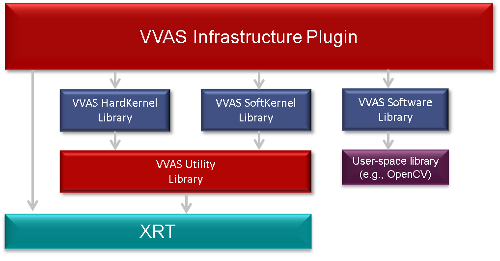 ../../_images/vvas_infrastructure_arch.png