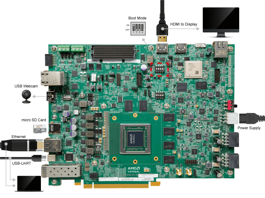 Quick Start Guide for Versal™ AI Edge VEK280 — Vitis™ AI 3.5 documentation