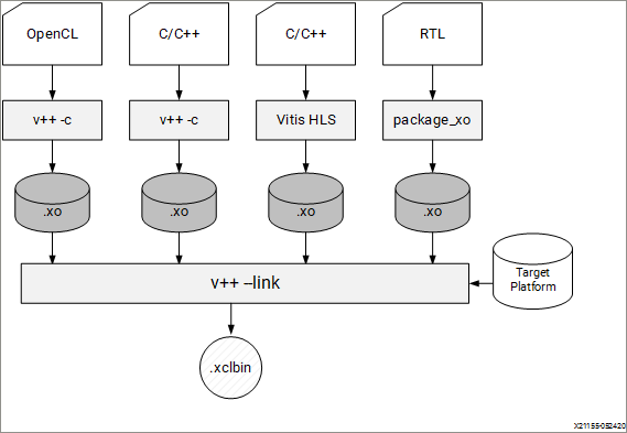 compiling_and_linking_flow