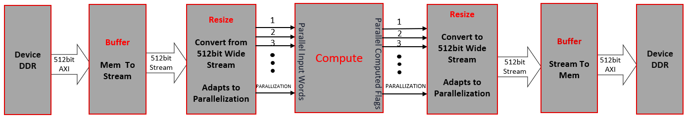 ../../../_images/Kernel_block_diagram.PNG