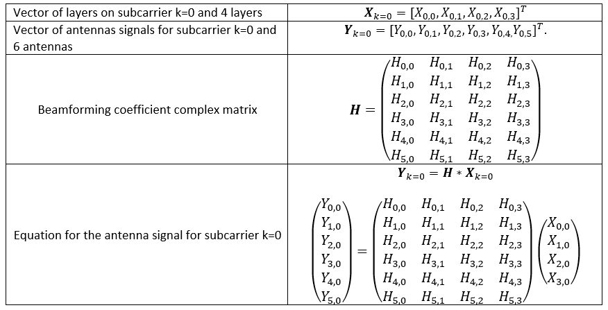 Downlink Example Formulas